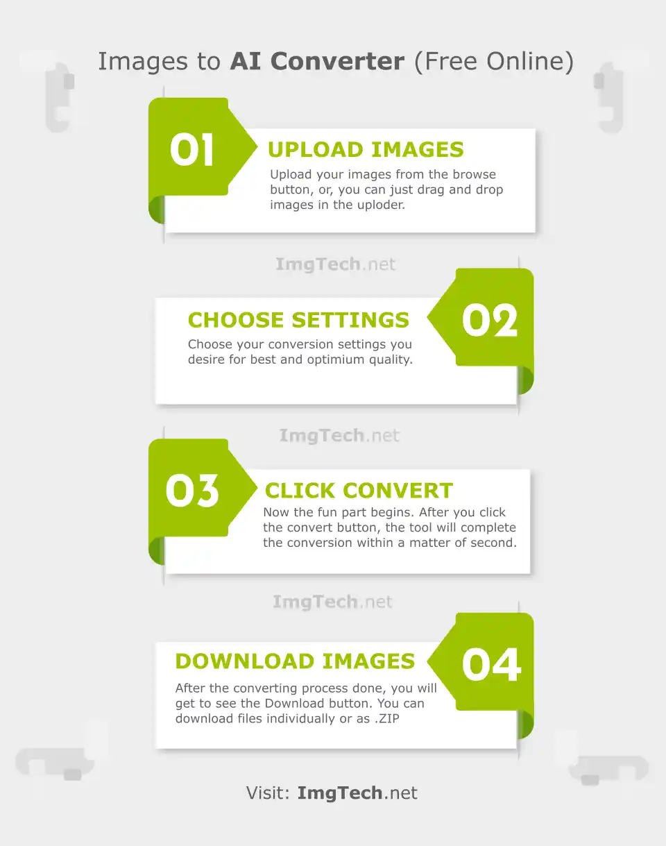 Infographic-steps-to-convert-Image-to-AI-online-free